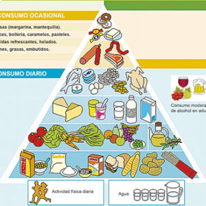 Pirámide de la alimentación saludable