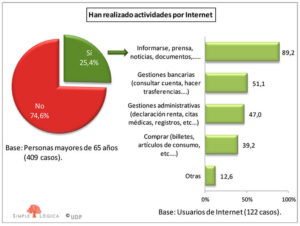 gráfico brecha1