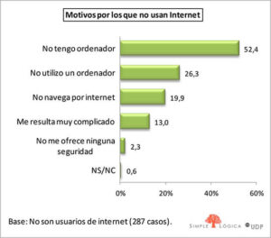 gráfico brecha2