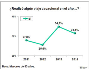 grafico-numero-viajeros