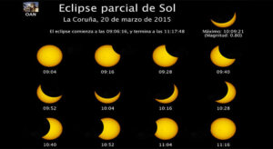 A Coruña, es el punto de España donde podrá verse con mayor magnitud el eclipse solar. Imagen: OAN.