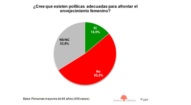 mayores_udp_mujeres 1