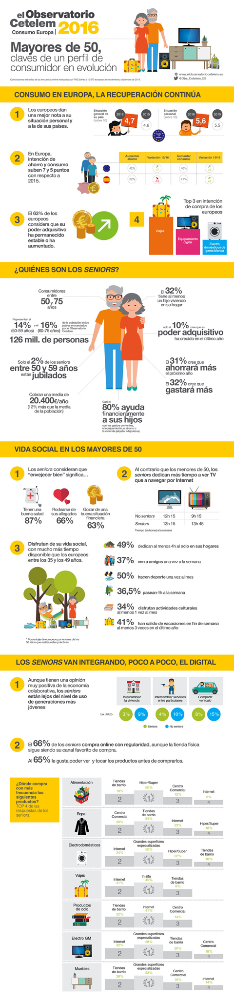 mayores_udp_consumo_cetelem inforafía