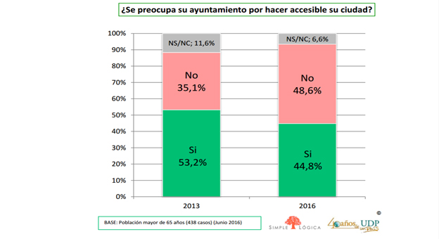 mayores_udp_accesibilidad 1