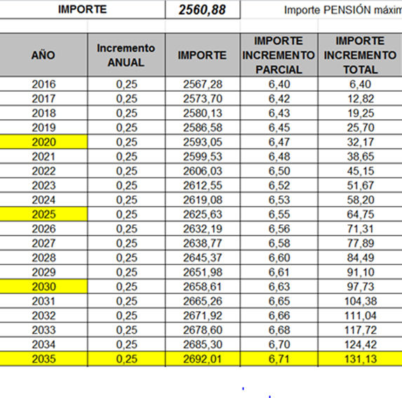 tabla 3