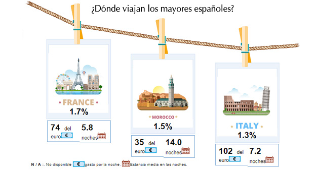 mayores_udp_viajes_europa