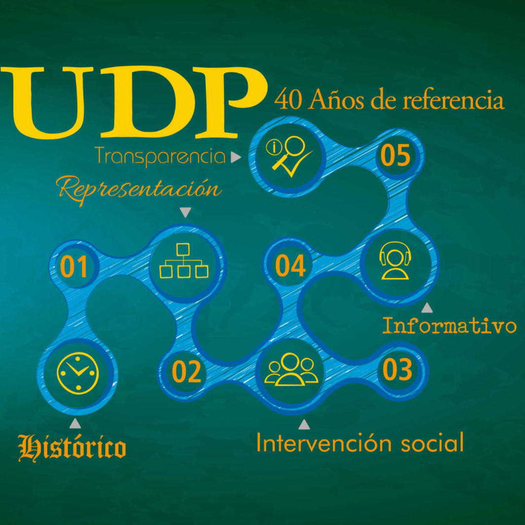 Memoria 2012-2016 UDP